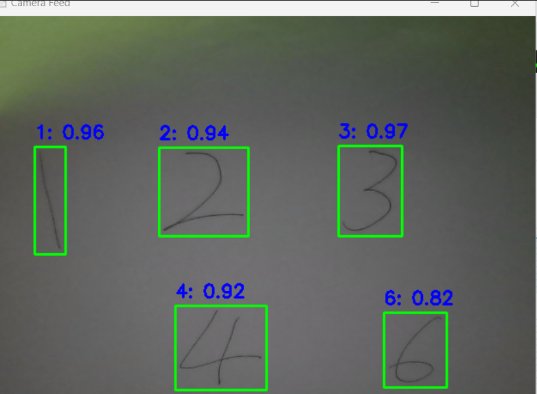 YOLOv8手写数字识别实时效果